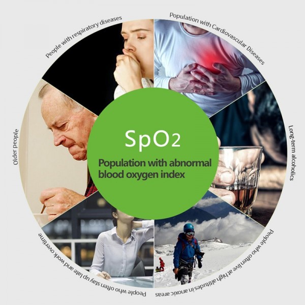 CE & FDA Certified Fingertip Pulse Oximeter Blood Oxygen Saturation Monitor with Respiratory Rateimg-7